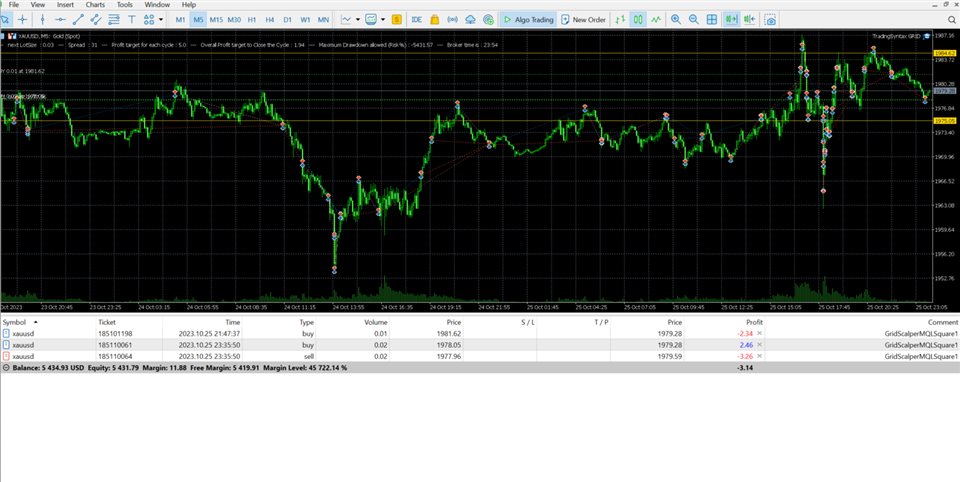 图片[1]-Mql5官网 MQLSquare Grid Scalper MT4 外汇EA-EA侦探社 - 全球领先的MQL5官网外汇EA机器人MT4自动化交易EA资源免费分享网站