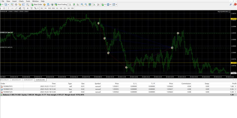 图片[2]-Mql5官网 MQLSquare Grid Scalper MT4 外汇EA-EA侦探社 - 全球领先的MQL5官网外汇EA机器人MT4自动化交易EA资源免费分享网站