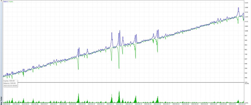 图片[3]-Mql5官网 MQLSquare Grid Scalper MT4 外汇EA-EA侦探社 - 全球领先的MQL5官网外汇EA机器人MT4自动化交易EA资源免费分享网站