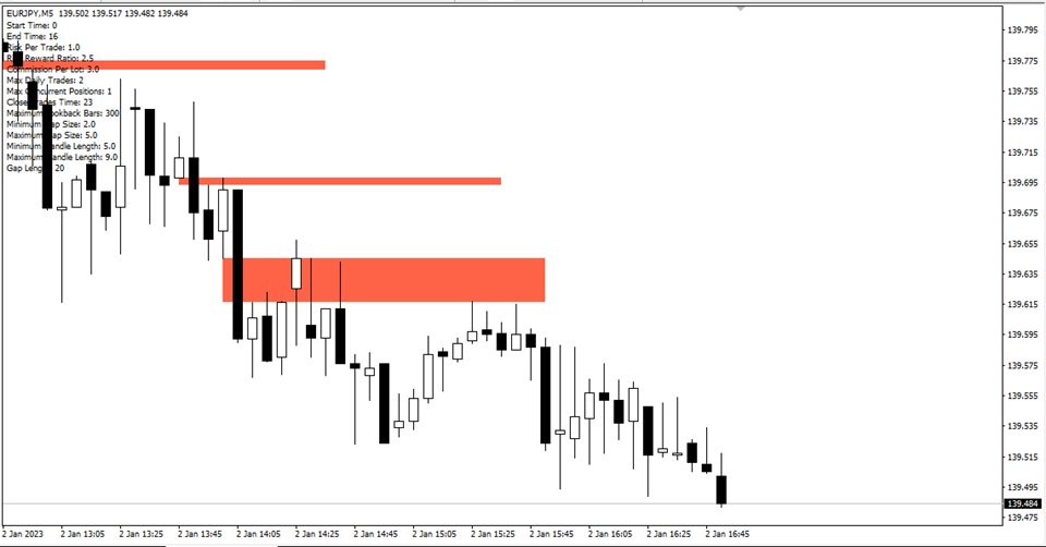 图片[2]-Mql5官网 FVG Sweep Pro MT4 外汇EA-EA侦探社 - 全球领先的MQL5官网外汇EA机器人MT4自动化交易EA资源免费分享网站