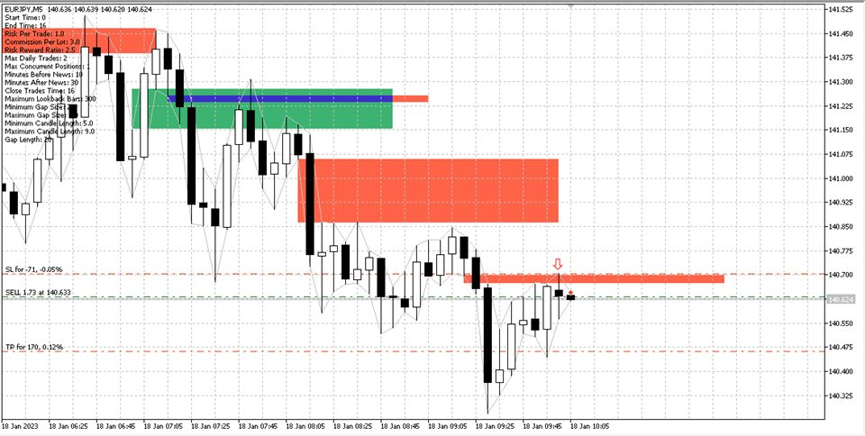 图片[4]-Mql5官网 FVG Sweep Pro MT4 外汇EA-EA侦探社 - 全球领先的MQL5官网外汇EA机器人MT4自动化交易EA资源免费分享网站