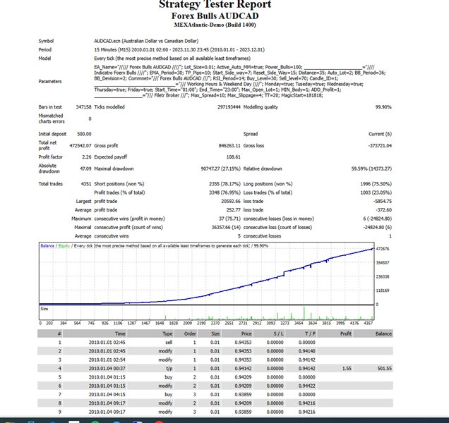 图片[2]-Mql5官网 Forex Bulls AUDCAD 外汇EA-EA侦探社 - 全球领先的MQL5官网外汇EA机器人MT4自动化交易EA资源免费分享网站