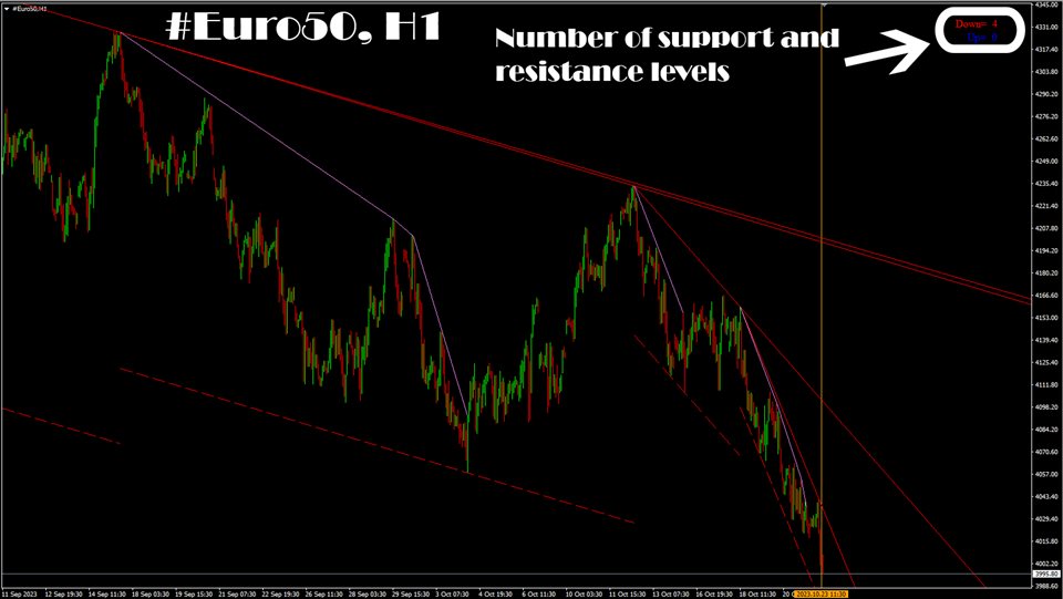 图片[1]-Mql5官网 Levels ResSup MT4 外汇EA-EA侦探社 - 全球领先的MQL5官网外汇EA机器人MT4自动化交易EA资源免费分享网站
