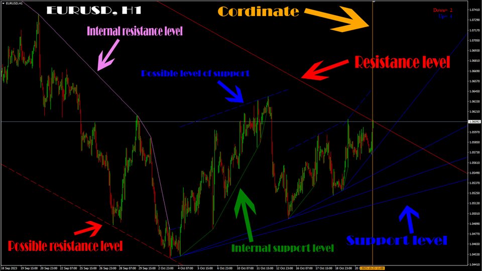 图片[2]-Mql5官网 Levels ResSup MT4 外汇EA-EA侦探社 - 全球领先的MQL5官网外汇EA机器人MT4自动化交易EA资源免费分享网站
