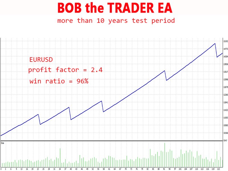 图片[1]-Mql5官网 Bob the Trader mx 外汇EA-EA侦探社 - 全球领先的MQL5官网外汇EA机器人MT4自动化交易EA资源免费分享网站