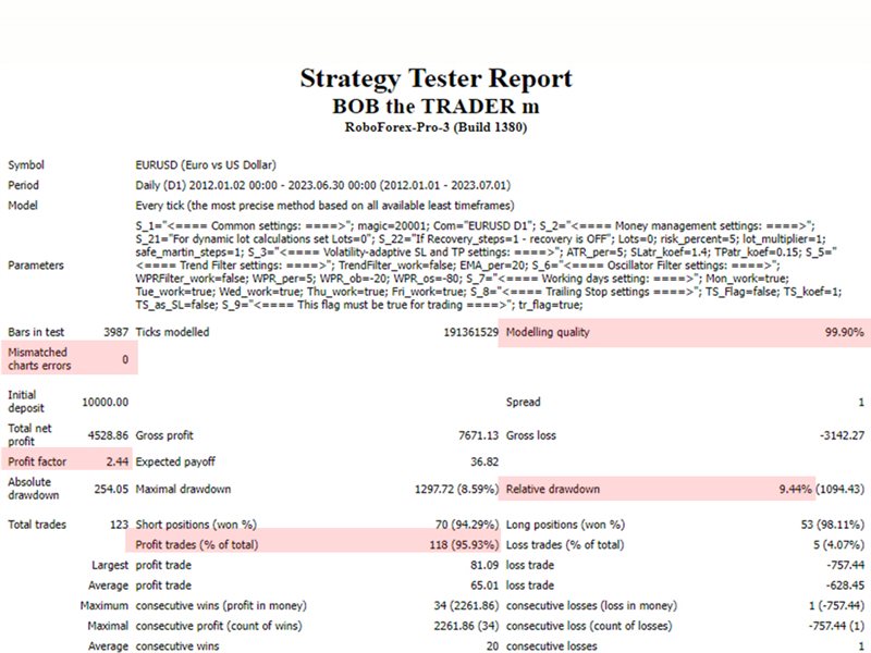 图片[2]-Mql5官网 Bob the Trader mx 外汇EA-EA侦探社 - 全球领先的MQL5官网外汇EA机器人MT4自动化交易EA资源免费分享网站