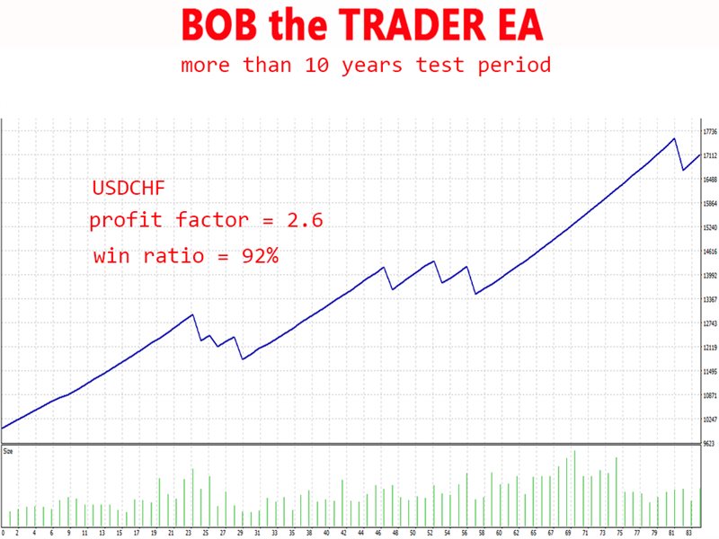 图片[3]-Mql5官网 Bob the Trader mx 外汇EA-EA侦探社 - 全球领先的MQL5官网外汇EA机器人MT4自动化交易EA资源免费分享网站