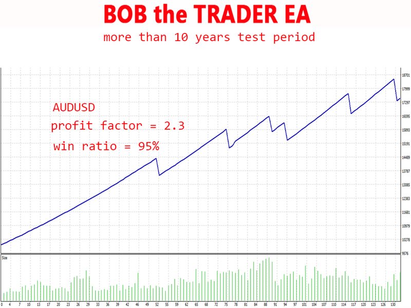 图片[5]-Mql5官网 Bob the Trader mx 外汇EA-EA侦探社 - 全球领先的MQL5官网外汇EA机器人MT4自动化交易EA资源免费分享网站