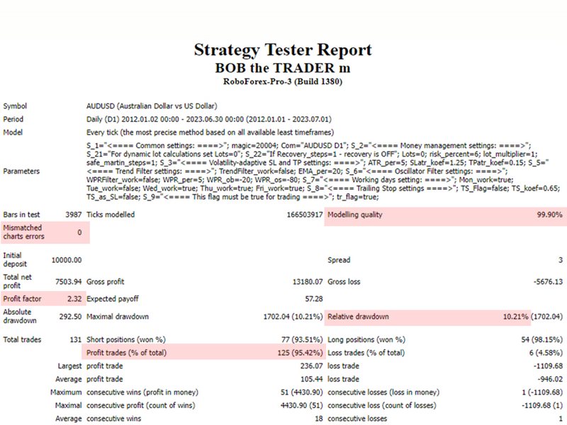 图片[6]-Mql5官网 Bob the Trader mx 外汇EA-EA侦探社 - 全球领先的MQL5官网外汇EA机器人MT4自动化交易EA资源免费分享网站