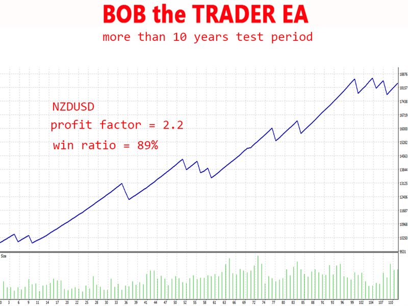 图片[7]-Mql5官网 Bob the Trader mx 外汇EA-EA侦探社 - 全球领先的MQL5官网外汇EA机器人MT4自动化交易EA资源免费分享网站