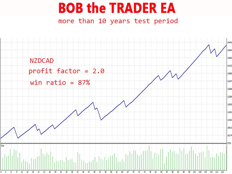 图片[8]-Mql5官网 Bob the Trader mx 外汇EA-EA侦探社 - 全球领先的MQL5官网外汇EA机器人MT4自动化交易EA资源免费分享网站