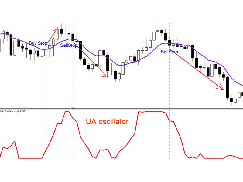 图片[1]-Mql5官网 Ultra Accurate Oscillator mw 外汇EA-EA侦探社 - 全球领先的MQL5官网外汇EA机器人MT4自动化交易EA资源免费分享网站