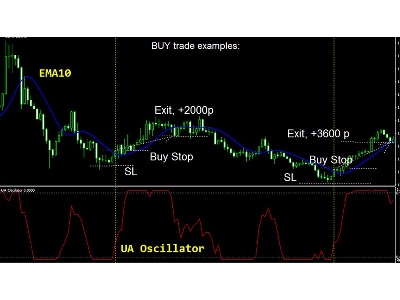 图片[3]-Mql5官网 Ultra Accurate Oscillator mw 外汇EA-EA侦探社 - 全球领先的MQL5官网外汇EA机器人MT4自动化交易EA资源免费分享网站
