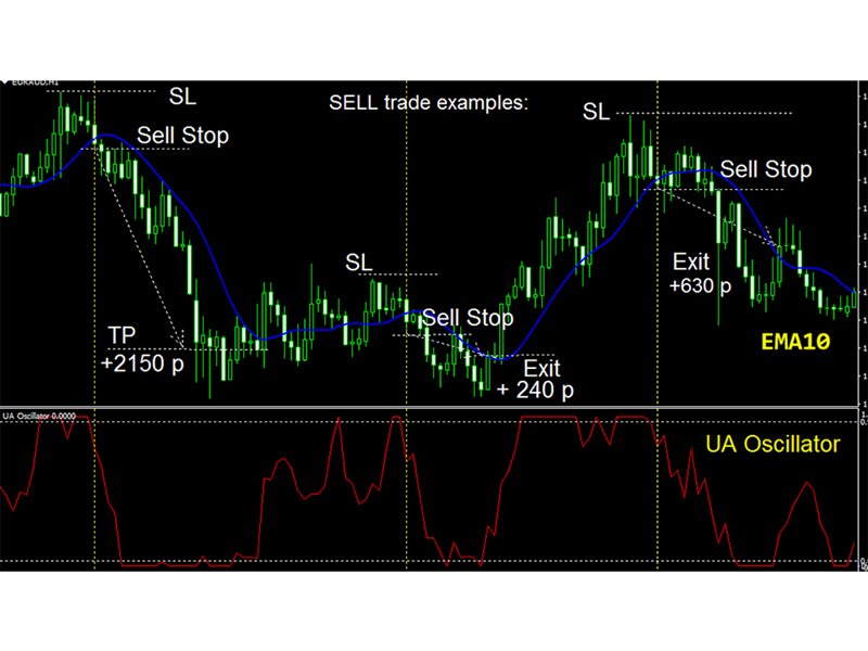 图片[4]-Mql5官网 Ultra Accurate Oscillator mw 外汇EA-EA侦探社 - 全球领先的MQL5官网外汇EA机器人MT4自动化交易EA资源免费分享网站