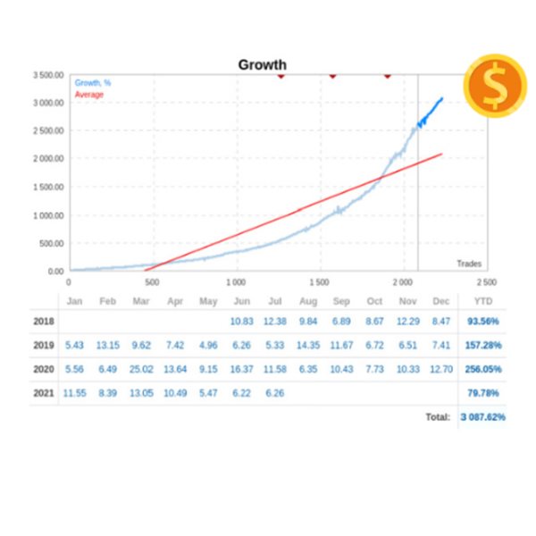 图片[1]-Mql5官网 Ultamate Gain MT4 外汇EA-EA侦探社 - 全球领先的MQL5官网外汇EA机器人MT4自动化交易EA资源免费分享网站