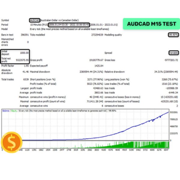 图片[2]-Mql5官网 Ultamate Gain MT4 外汇EA-EA侦探社 - 全球领先的MQL5官网外汇EA机器人MT4自动化交易EA资源免费分享网站