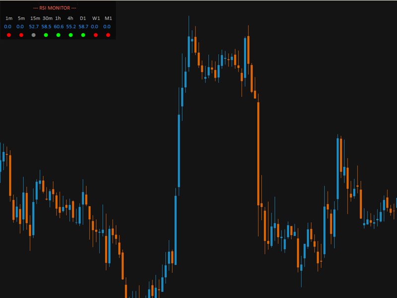 图片[1]-Mql5官网 RSI Monitor Screen 外汇EA-EA侦探社 - 全球领先的MQL5官网外汇EA机器人MT4自动化交易EA资源免费分享网站