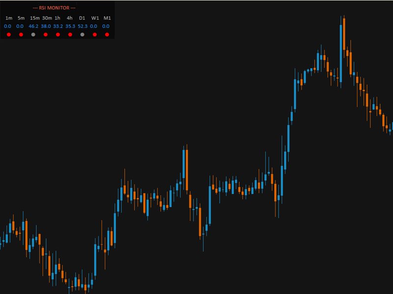 图片[2]-Mql5官网 RSI Monitor Screen 外汇EA-EA侦探社 - 全球领先的MQL5官网外汇EA机器人MT4自动化交易EA资源免费分享网站
