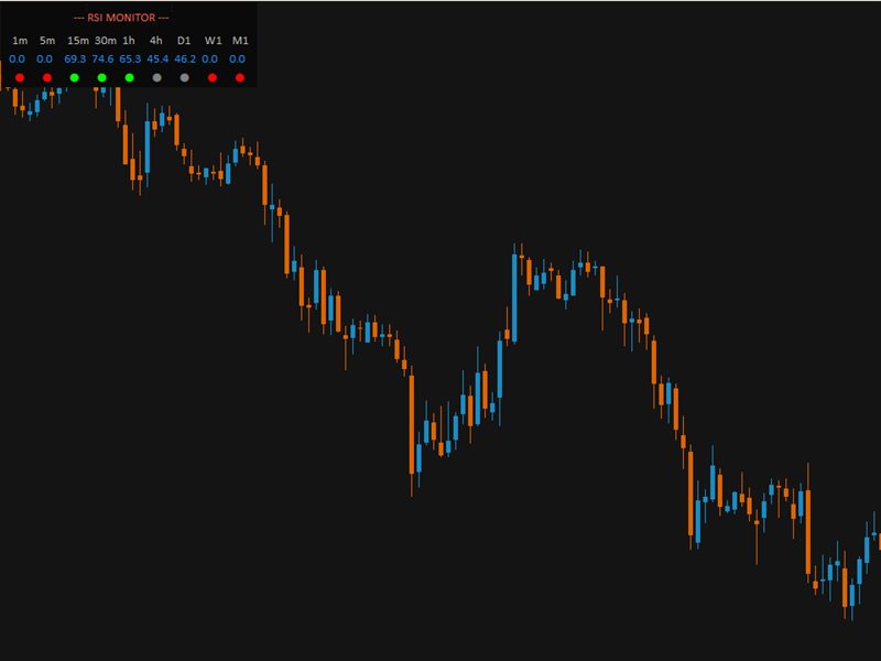 图片[3]-Mql5官网 RSI Monitor Screen 外汇EA-EA侦探社 - 全球领先的MQL5官网外汇EA机器人MT4自动化交易EA资源免费分享网站