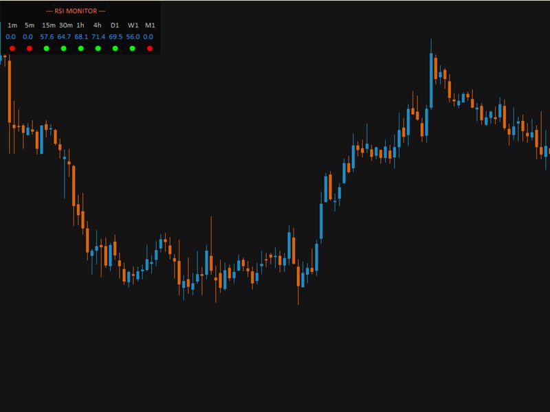 图片[4]-Mql5官网 RSI Monitor Screen 外汇EA-EA侦探社 - 全球领先的MQL5官网外汇EA机器人MT4自动化交易EA资源免费分享网站