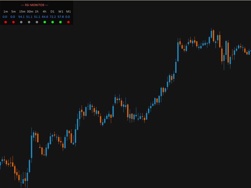 图片[5]-Mql5官网 RSI Monitor Screen 外汇EA-EA侦探社 - 全球领先的MQL5官网外汇EA机器人MT4自动化交易EA资源免费分享网站