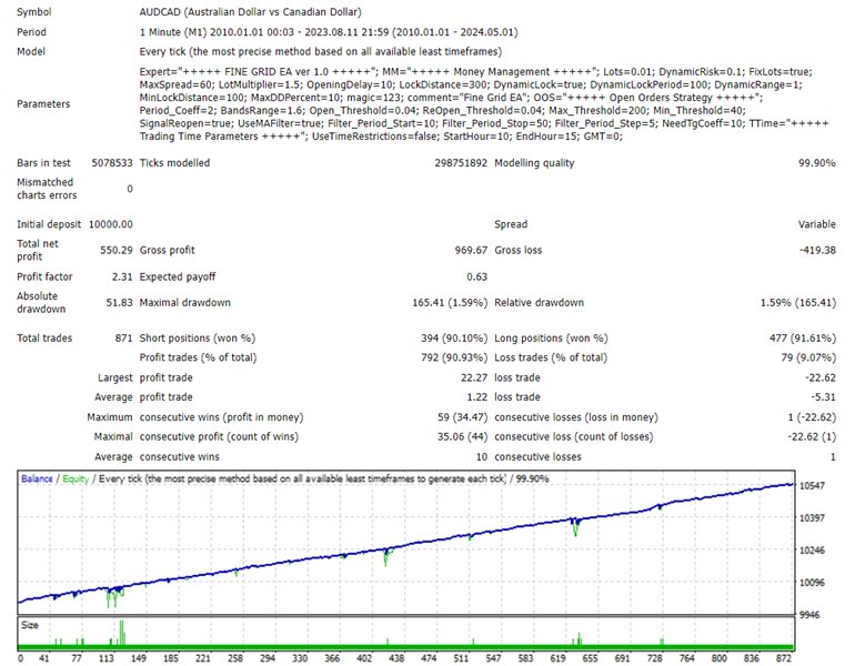 图片[1]-Mql5官网 Soft Fine Grid EA 外汇EA-EA侦探社 - 全球领先的MQL5官网外汇EA机器人MT4自动化交易EA资源免费分享网站