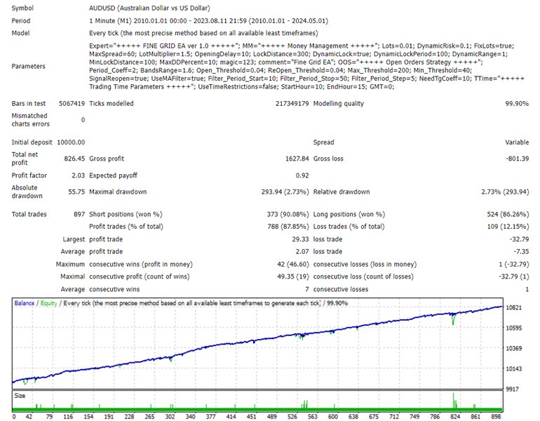 图片[2]-Mql5官网 Soft Fine Grid EA 外汇EA-EA侦探社 - 全球领先的MQL5官网外汇EA机器人MT4自动化交易EA资源免费分享网站