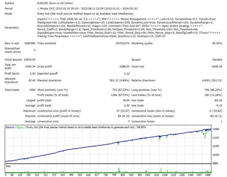 图片[5]-Mql5官网 Soft Fine Grid EA 外汇EA-EA侦探社 - 全球领先的MQL5官网外汇EA机器人MT4自动化交易EA资源免费分享网站