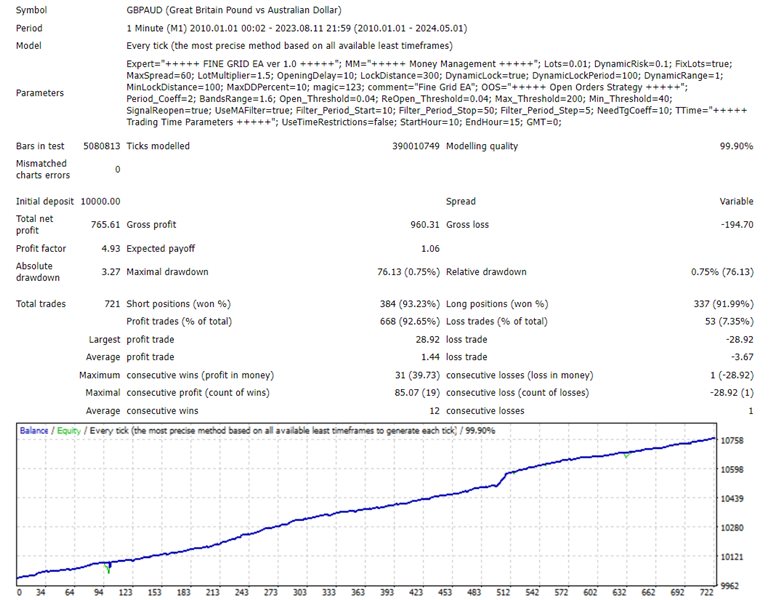 图片[6]-Mql5官网 Soft Fine Grid EA 外汇EA-EA侦探社 - 全球领先的MQL5官网外汇EA机器人MT4自动化交易EA资源免费分享网站