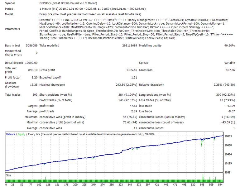 图片[7]-Mql5官网 Soft Fine Grid EA 外汇EA-EA侦探社 - 全球领先的MQL5官网外汇EA机器人MT4自动化交易EA资源免费分享网站