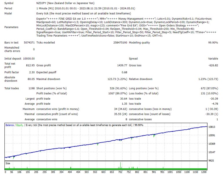 图片[8]-Mql5官网 Soft Fine Grid EA 外汇EA-EA侦探社 - 全球领先的MQL5官网外汇EA机器人MT4自动化交易EA资源免费分享网站