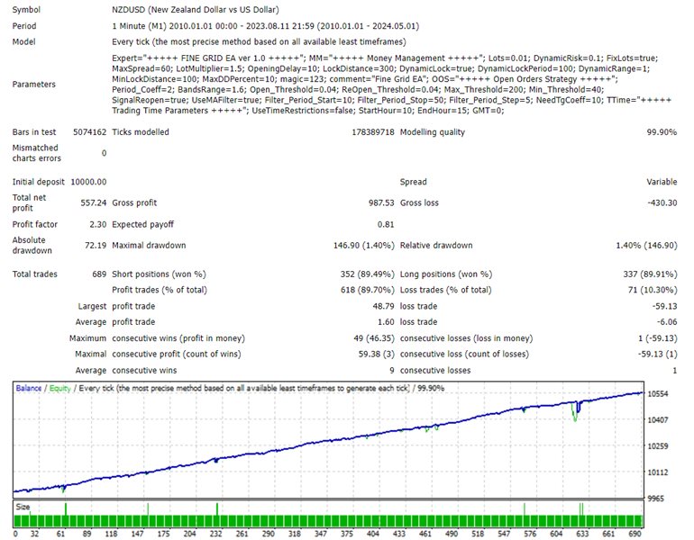 图片[9]-Mql5官网 Soft Fine Grid EA 外汇EA-EA侦探社 - 全球领先的MQL5官网外汇EA机器人MT4自动化交易EA资源免费分享网站