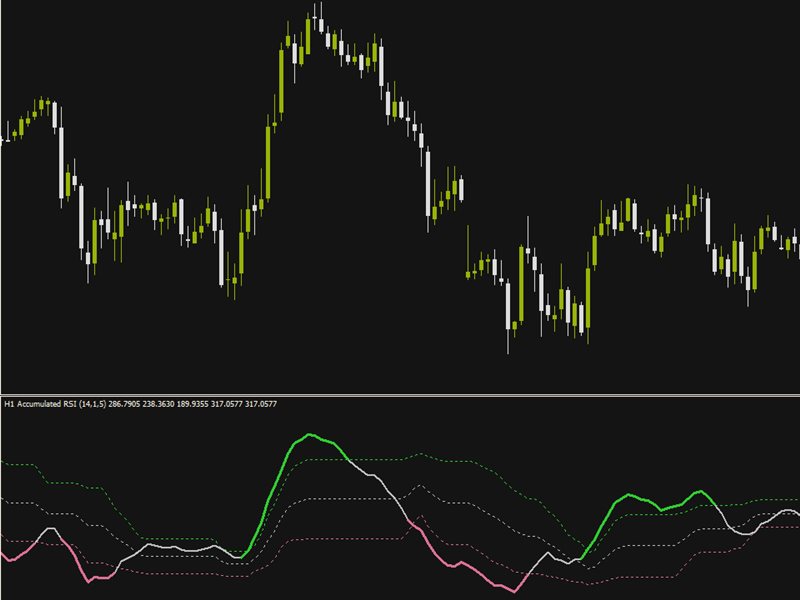 图片[1]-Mql5官网 Accumulated Rsi 外汇EA-EA侦探社 - 全球领先的MQL5官网外汇EA机器人MT4自动化交易EA资源免费分享网站