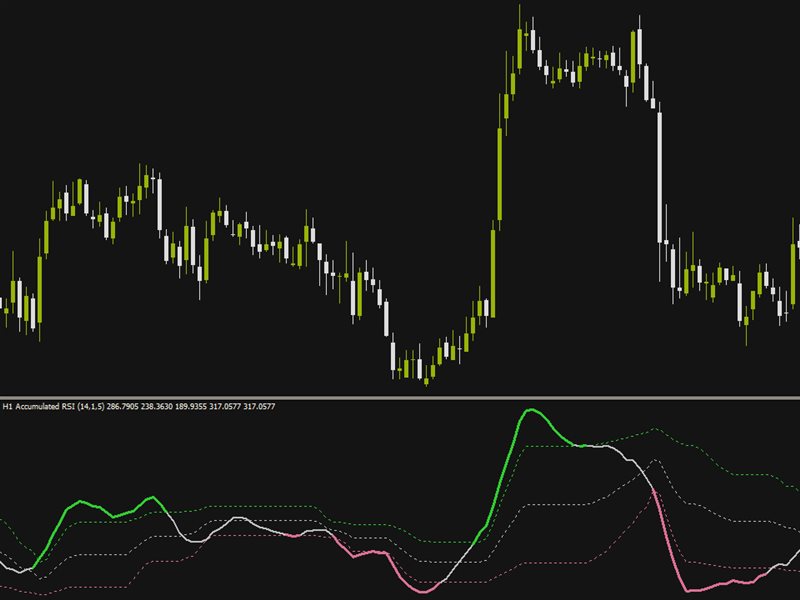 图片[2]-Mql5官网 Accumulated Rsi 外汇EA-EA侦探社 - 全球领先的MQL5官网外汇EA机器人MT4自动化交易EA资源免费分享网站
