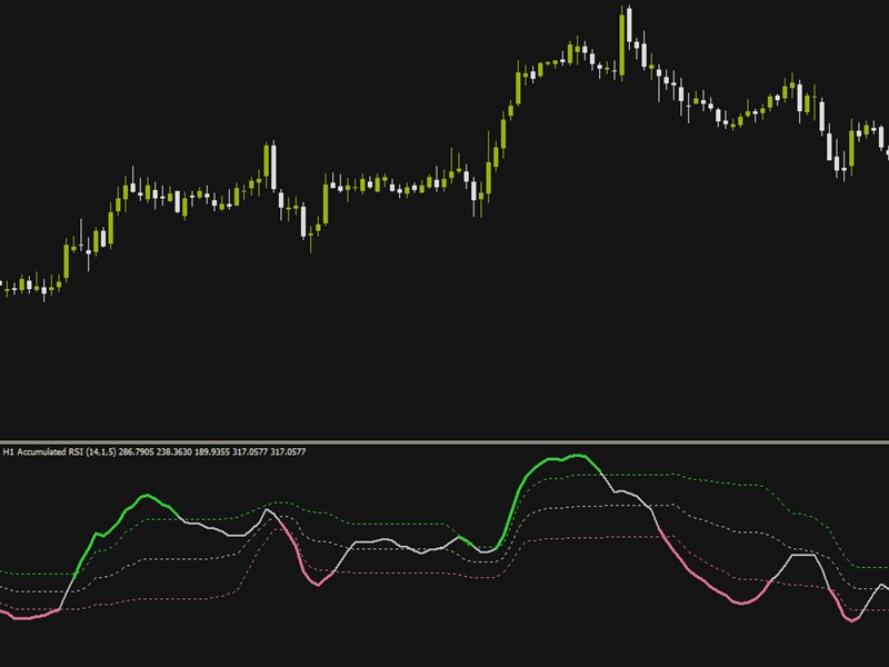 图片[3]-Mql5官网 Accumulated Rsi 外汇EA-EA侦探社 - 全球领先的MQL5官网外汇EA机器人MT4自动化交易EA资源免费分享网站