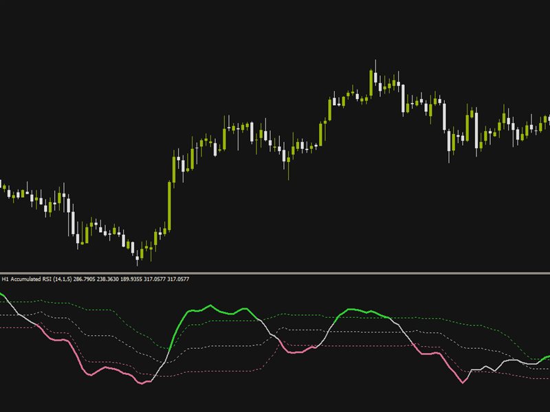 图片[4]-Mql5官网 Accumulated Rsi 外汇EA-EA侦探社 - 全球领先的MQL5官网外汇EA机器人MT4自动化交易EA资源免费分享网站