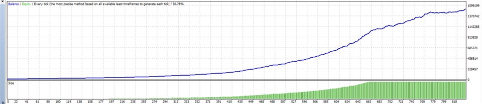 图片[1]-Mql5官网 US30 Dow Jones Scalper MT4 外汇EA-EA侦探社 - 全球领先的MQL5官网外汇EA机器人MT4自动化交易EA资源免费分享网站