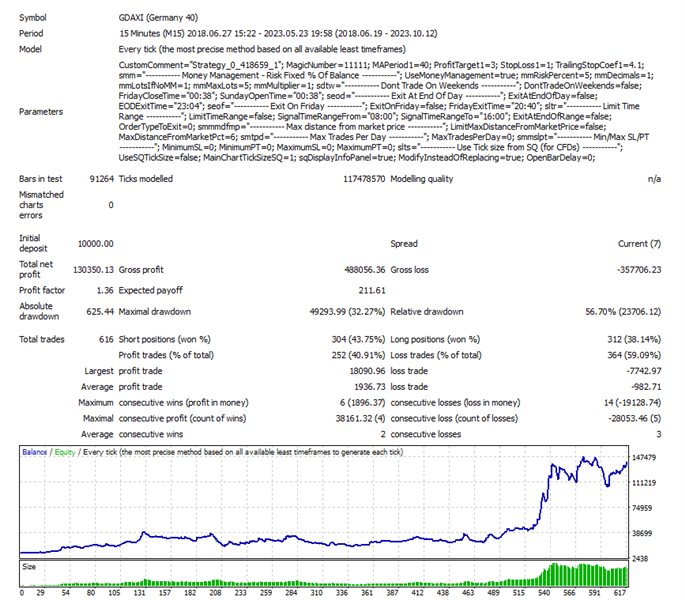图片[1]-Mql5官网 DAX Bull 外汇EA-EA侦探社 - 全球领先的MQL5官网外汇EA机器人MT4自动化交易EA资源免费分享网站