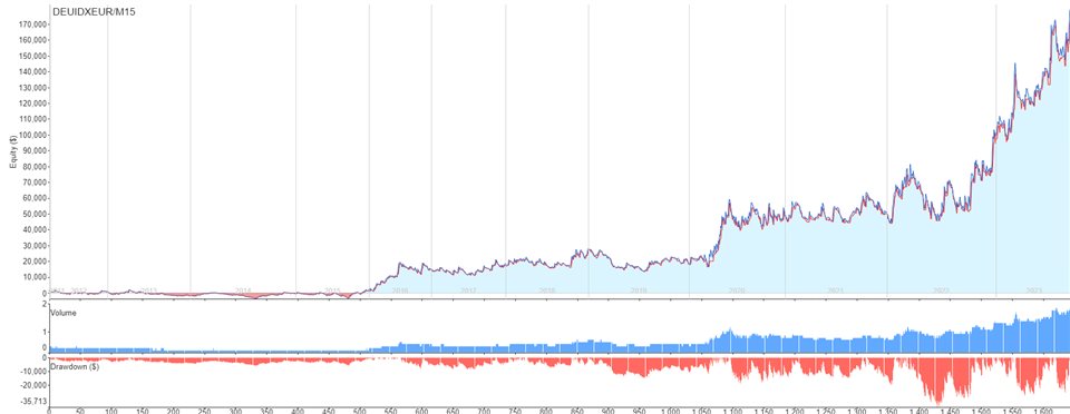 图片[3]-Mql5官网 DAX Bull 外汇EA-EA侦探社 - 全球领先的MQL5官网外汇EA机器人MT4自动化交易EA资源免费分享网站