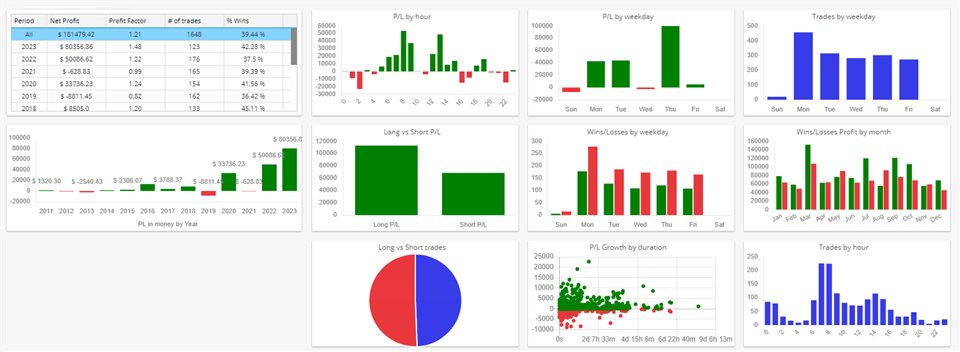 图片[4]-Mql5官网 DAX Bull 外汇EA-EA侦探社 - 全球领先的MQL5官网外汇EA机器人MT4自动化交易EA资源免费分享网站
