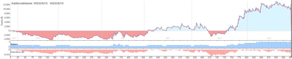 图片[5]-Mql5官网 DAX Bull 外汇EA-EA侦探社 - 全球领先的MQL5官网外汇EA机器人MT4自动化交易EA资源免费分享网站
