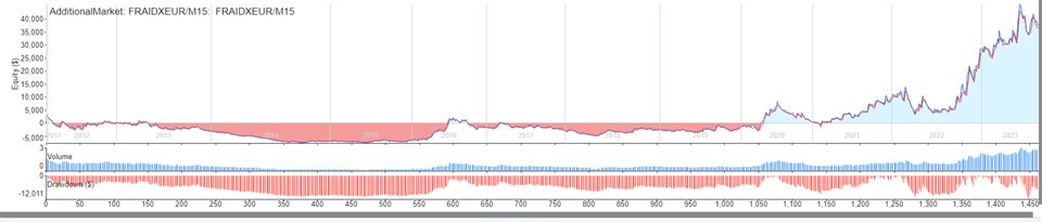 图片[6]-Mql5官网 DAX Bull 外汇EA-EA侦探社 - 全球领先的MQL5官网外汇EA机器人MT4自动化交易EA资源免费分享网站