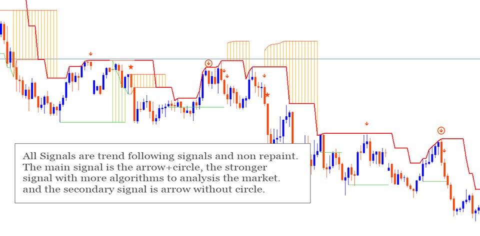 图片[1]-Mql5官网 SignalPinner A Non Repaint Trend Follower Signals 外汇EA-EA侦探社 - 全球领先的MQL5官网外汇EA机器人MT4自动化交易EA资源免费分享网站