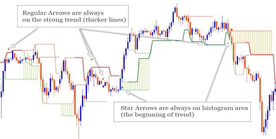 图片[4]-Mql5官网 SignalPinner A Non Repaint Trend Follower Signals 外汇EA-EA侦探社 - 全球领先的MQL5官网外汇EA机器人MT4自动化交易EA资源免费分享网站