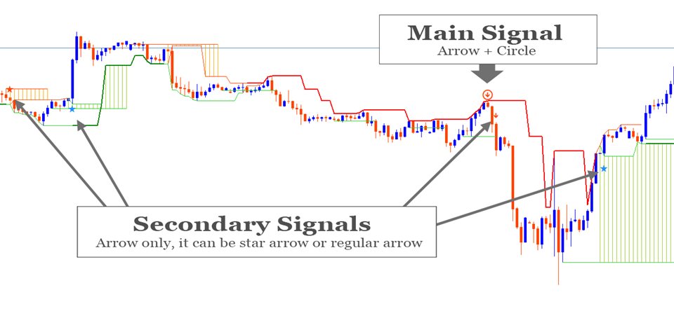 图片[5]-Mql5官网 SignalPinner A Non Repaint Trend Follower Signals 外汇EA-EA侦探社 - 全球领先的MQL5官网外汇EA机器人MT4自动化交易EA资源免费分享网站