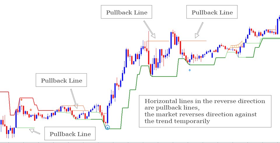 图片[7]-Mql5官网 SignalPinner A Non Repaint Trend Follower Signals 外汇EA-EA侦探社 - 全球领先的MQL5官网外汇EA机器人MT4自动化交易EA资源免费分享网站