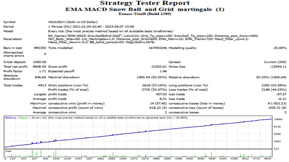 图片[2]-Mql5官网 Mix Gold Strategy M1 外汇EA-EA侦探社 - 全球领先的MQL5官网外汇EA机器人MT4自动化交易EA资源免费分享网站