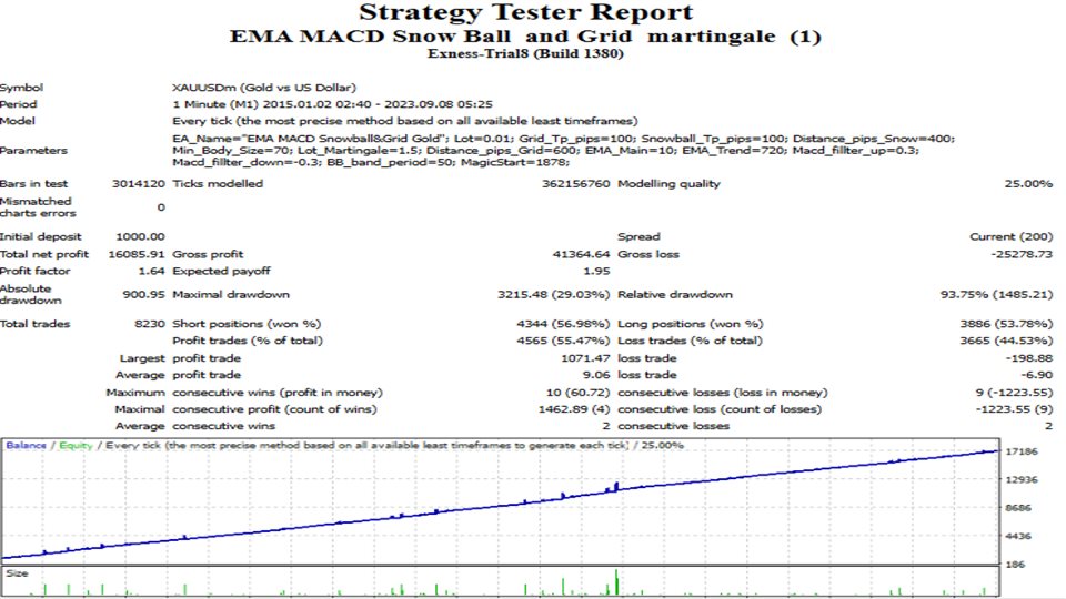 图片[3]-Mql5官网 Mix Gold Strategy M1 外汇EA-EA侦探社 - 全球领先的MQL5官网外汇EA机器人MT4自动化交易EA资源免费分享网站