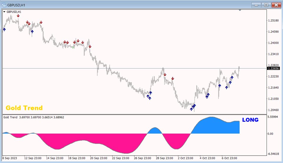 图片[4]-Mql5官网 Gold Trend 4 外汇EA-EA侦探社 - 全球领先的MQL5官网外汇EA机器人MT4自动化交易EA资源免费分享网站