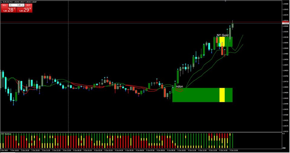 图片[1]-Mql5官网 Range Breakout with Bias 外汇EA-EA侦探社 - 全球领先的MQL5官网外汇EA机器人MT4自动化交易EA资源免费分享网站